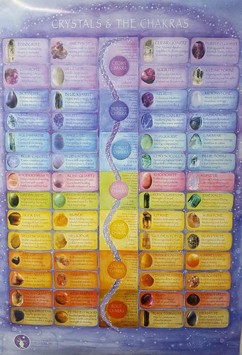 Crystals & The Chakras Chart A1